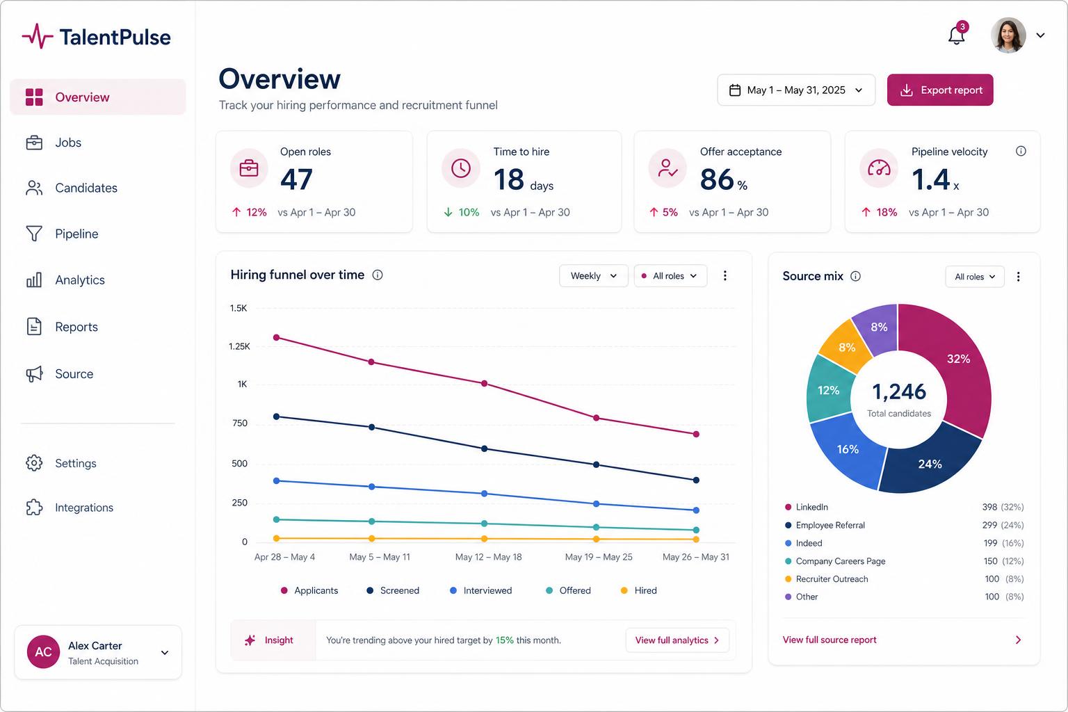 TalentPulse - Overview