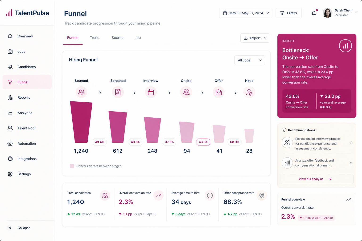 TalentPulse - Funnel