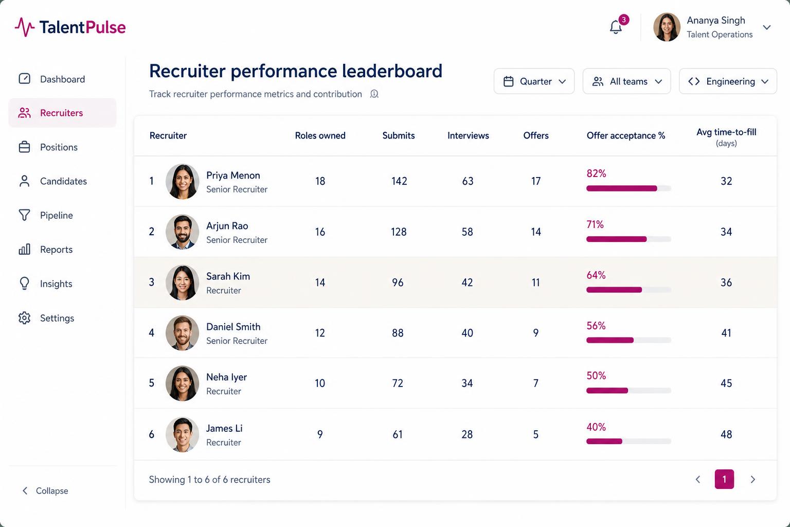 TalentPulse - Recruiter performance