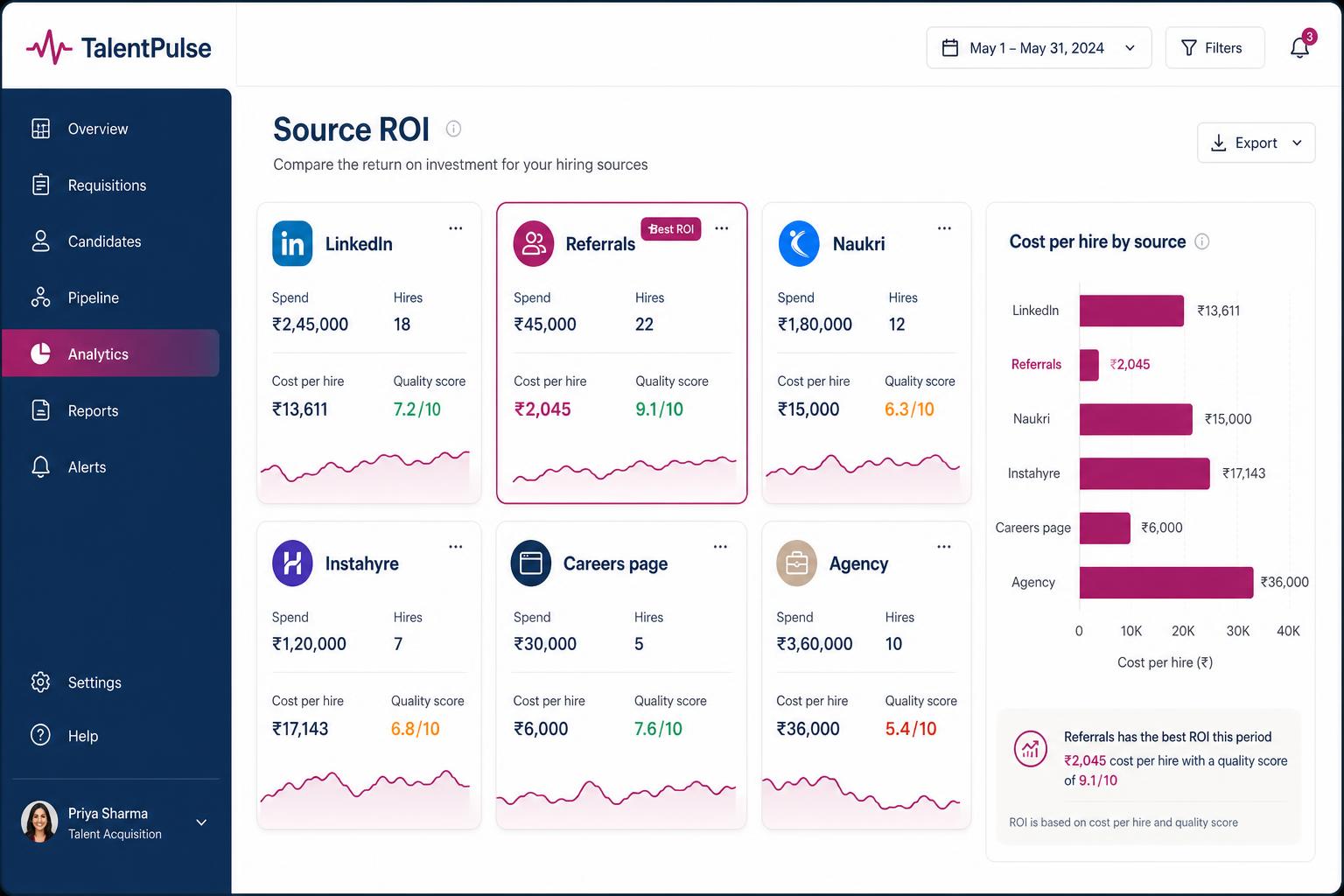 TalentPulse - Source ROI